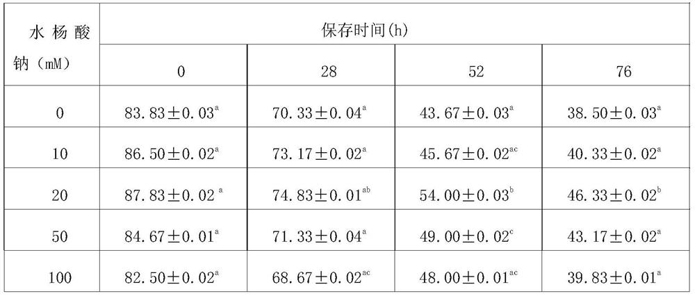 Preservation solution and preservation method of sheep semen