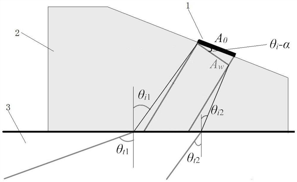 Calculation Method of Radiation Deflection Sound Field Diffusion Angle of Linear Phased Array Ultrasonic Angled Probe