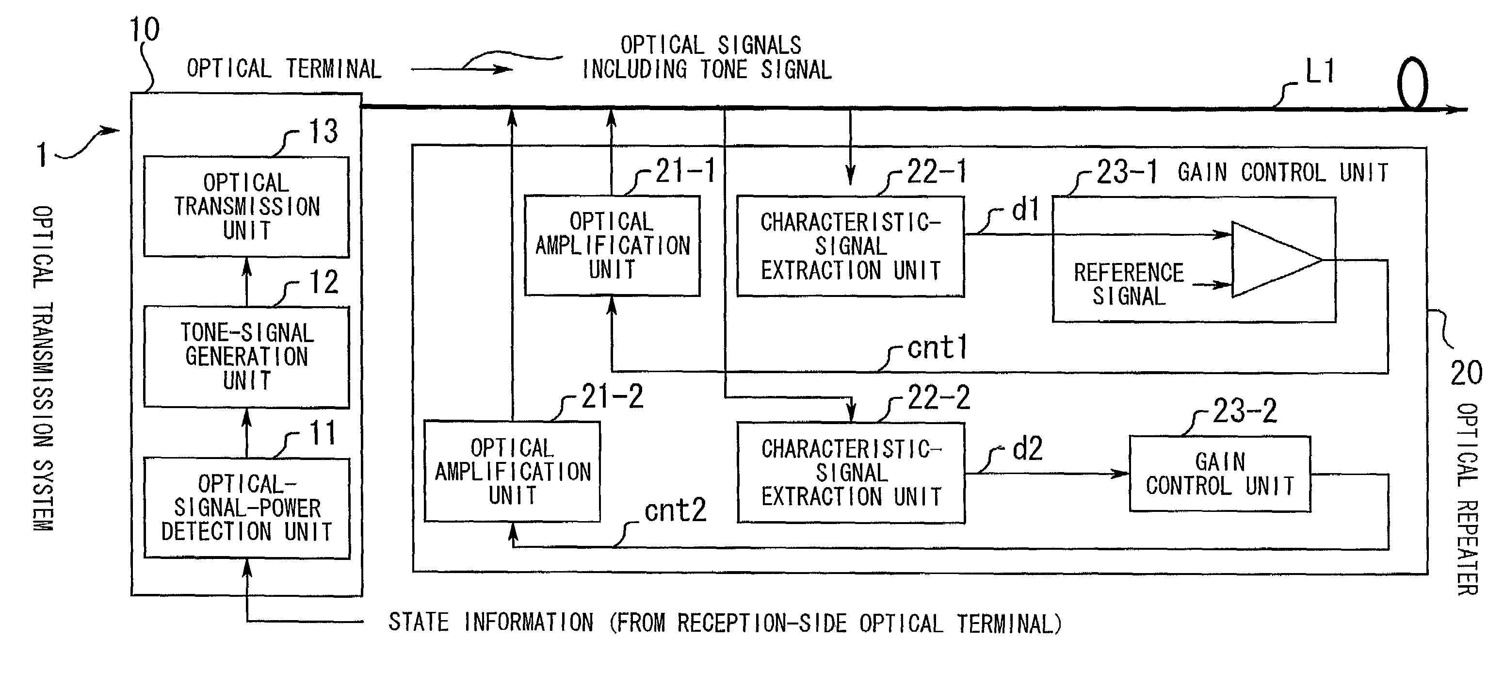 Optical transmission system in which gains in gain bands are remotely controlled by transmitting tone signals having variable characteristics