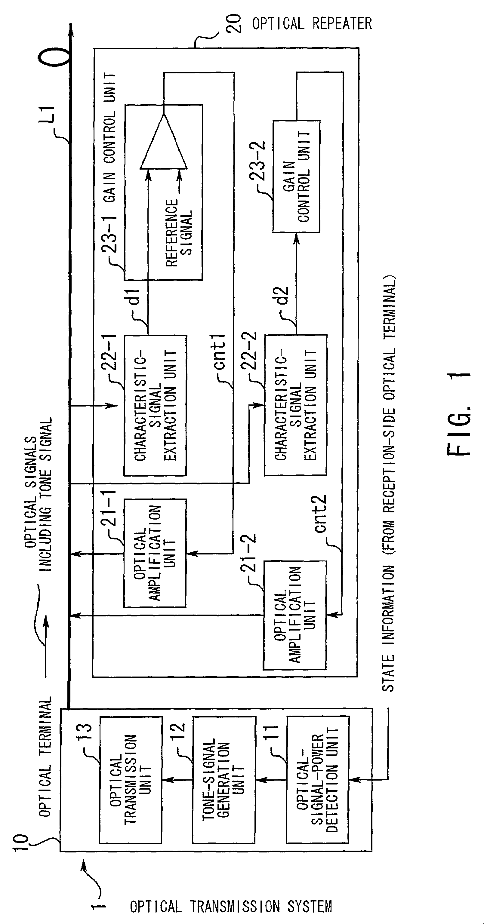 Optical transmission system in which gains in gain bands are remotely controlled by transmitting tone signals having variable characteristics