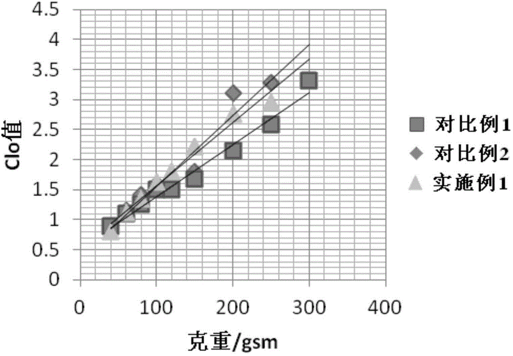 Insulating packing material, preparation method thereof and insulating product comprising same