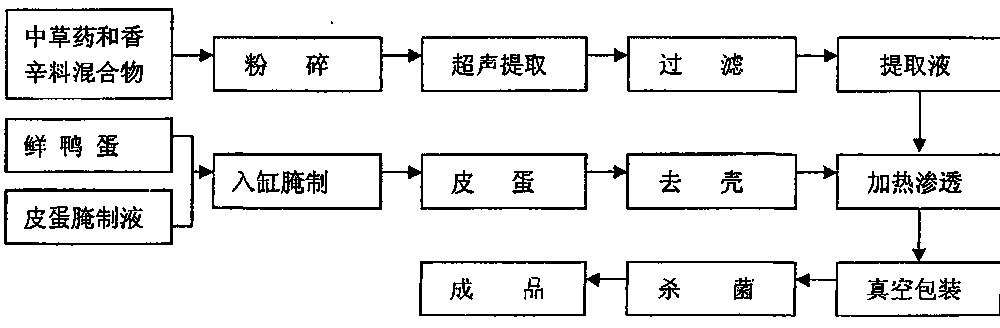 Medicated diet preserved eggs and processing technology thereof