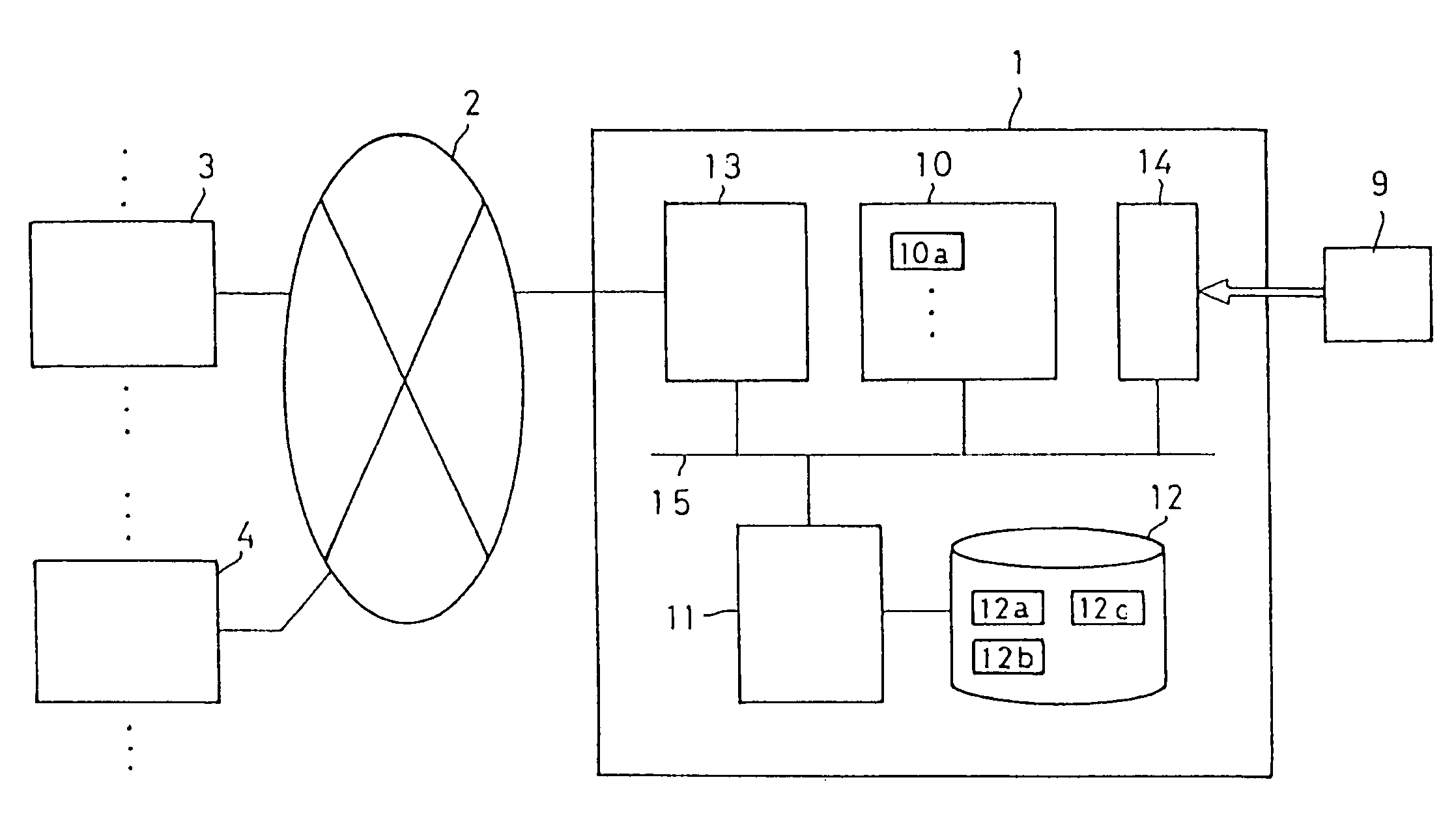 Method of predicting sales based on triple-axis mapping of customer value