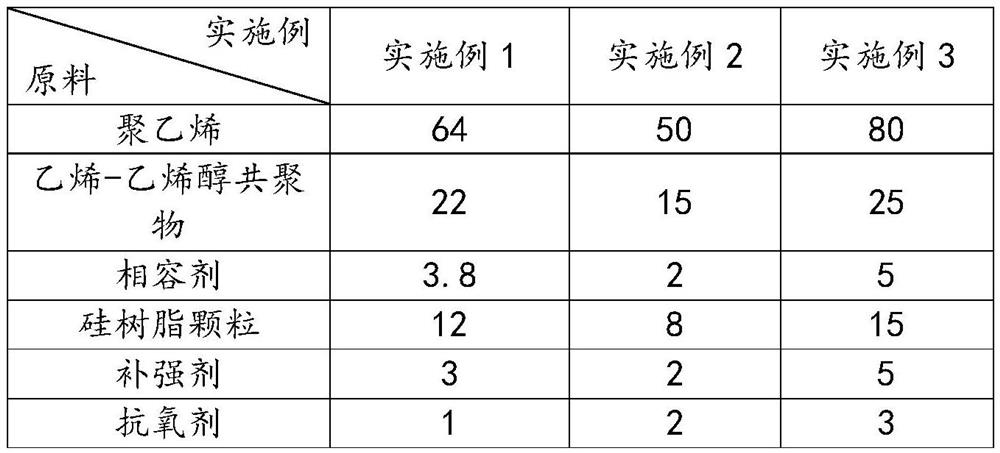 Pesticide bottle capable of resisting oil agent permeation and preparation method of pesticide bottle