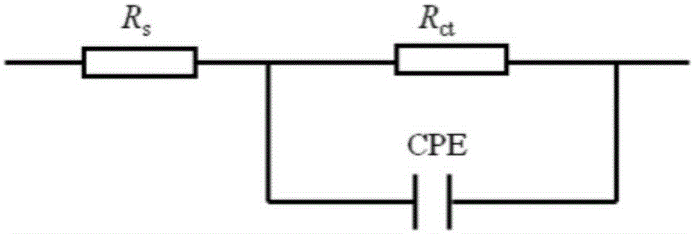 Preparation method of multifunctional reinforced concrete corrosion inhibitor