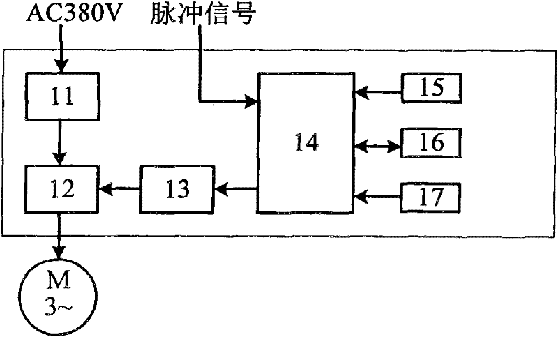 Indexing cam driving device capable of intelligently adjusting speed