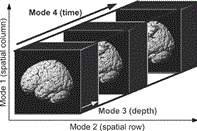 High-order singular value decomposition (HOSVD) algorithm based video compression system and method