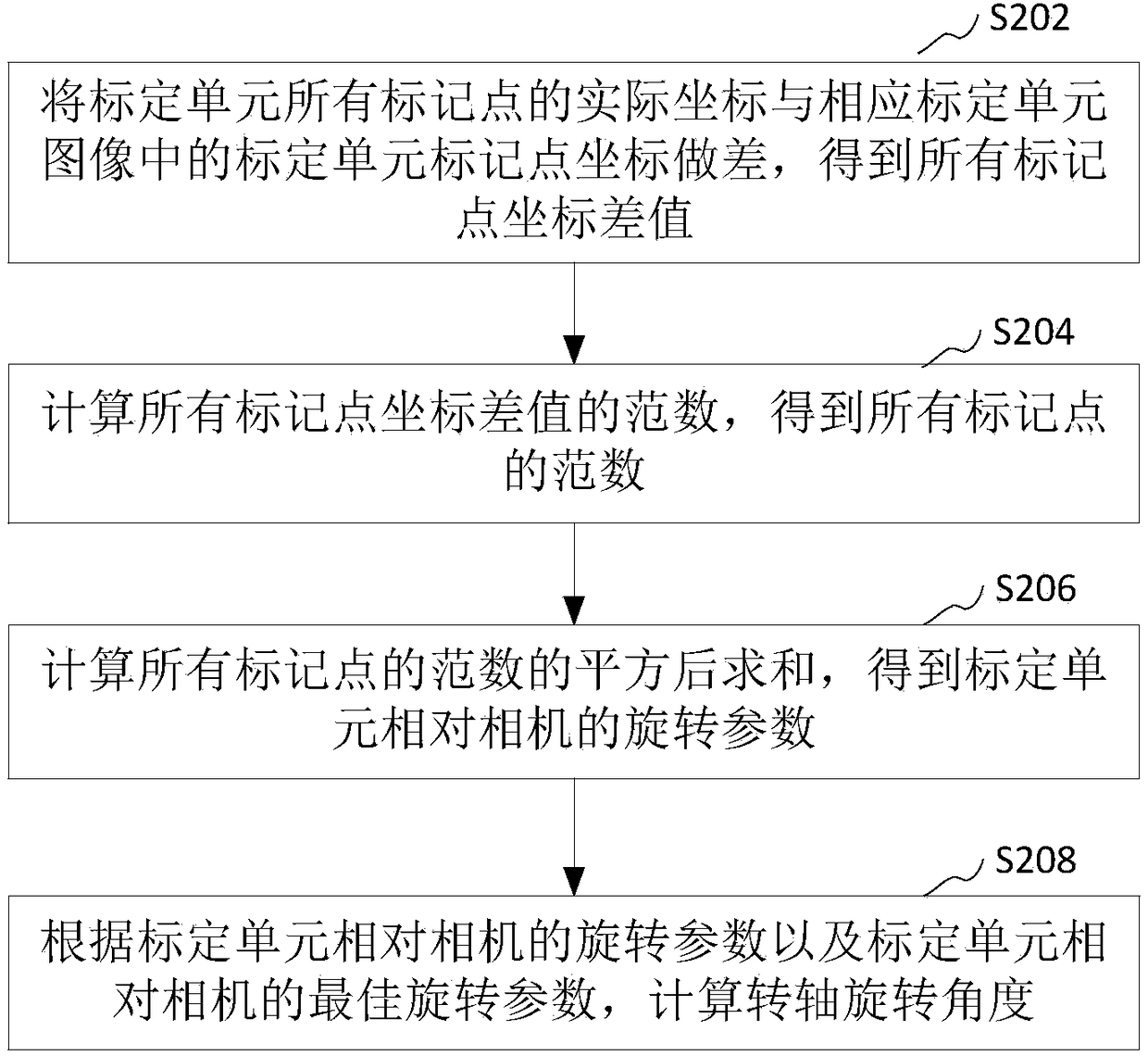 Three-dimensional scanning turntable adjustment method and device, computer device and storage medium