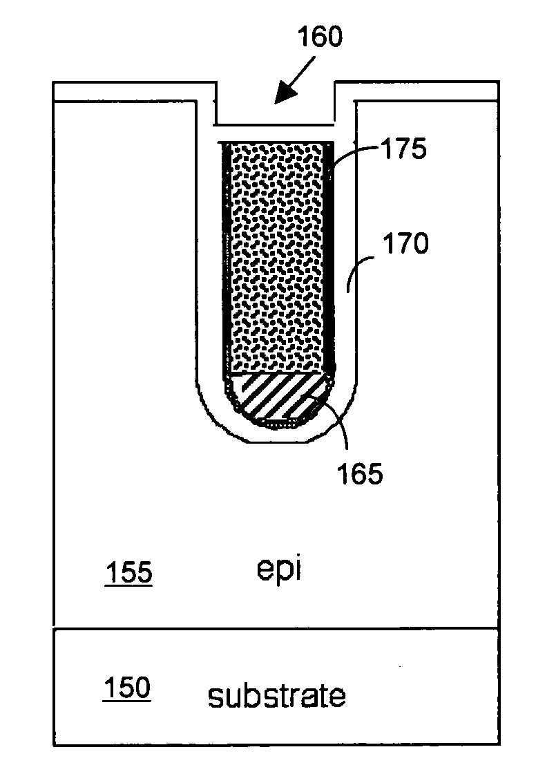 Elimination of gate oxide weak spot in deep trench