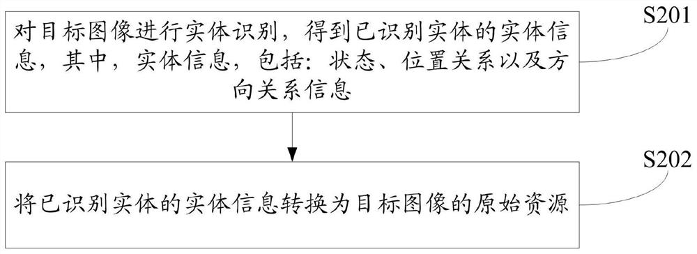 Resource identification method, related device and readable medium based on dikw map