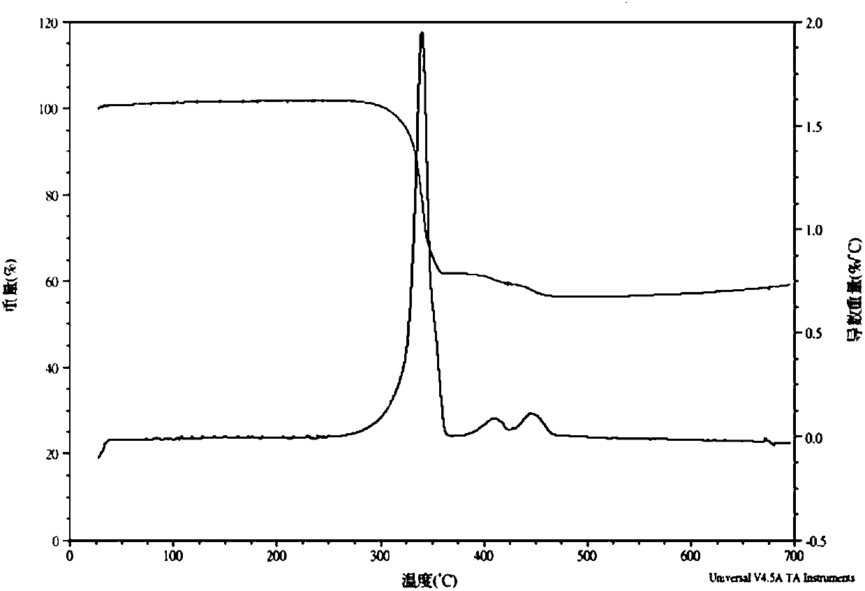 Modified aluminum hypophosphate flame retardant and preparation method thereof