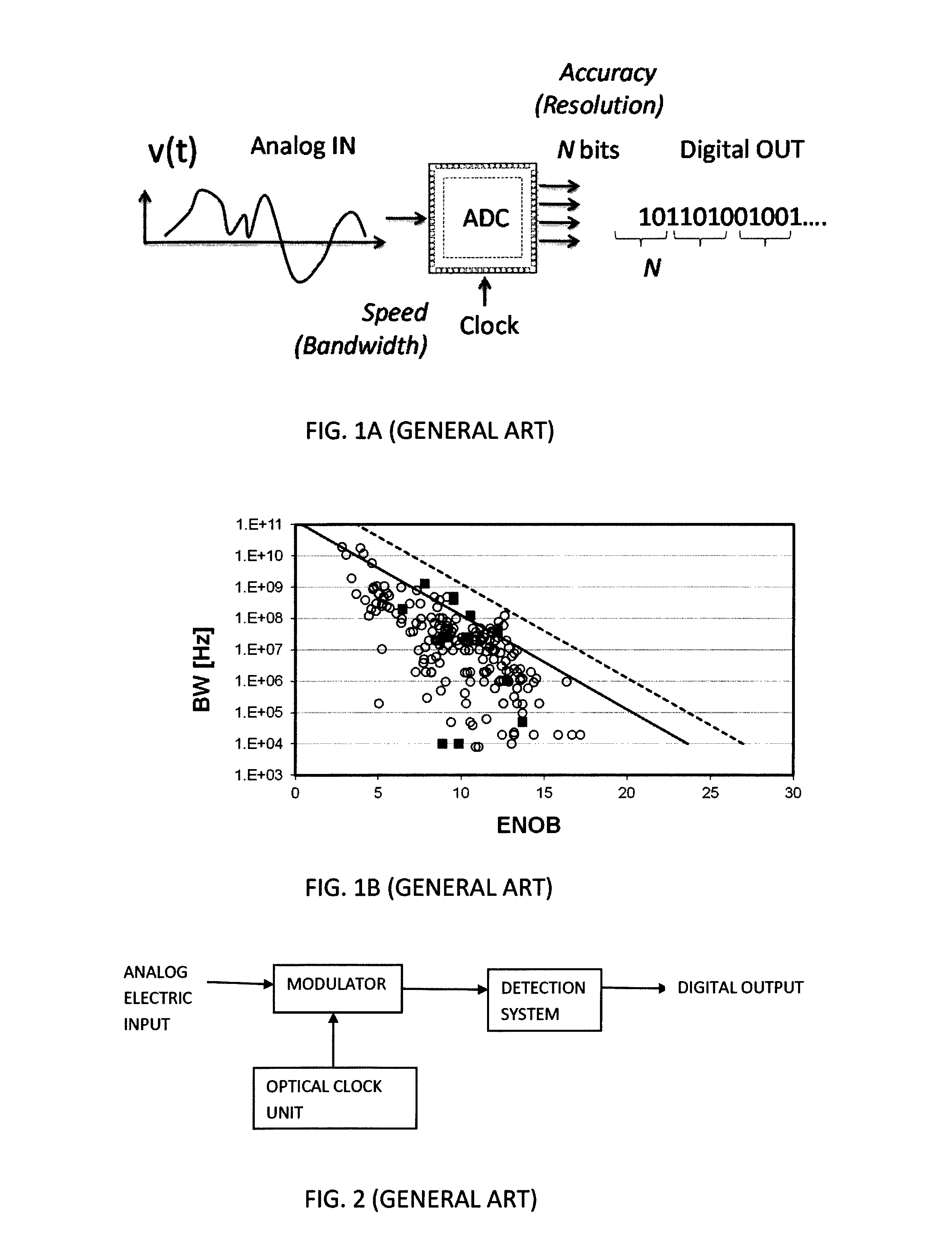 System and method for photonically assisted analog to digital signal conversion