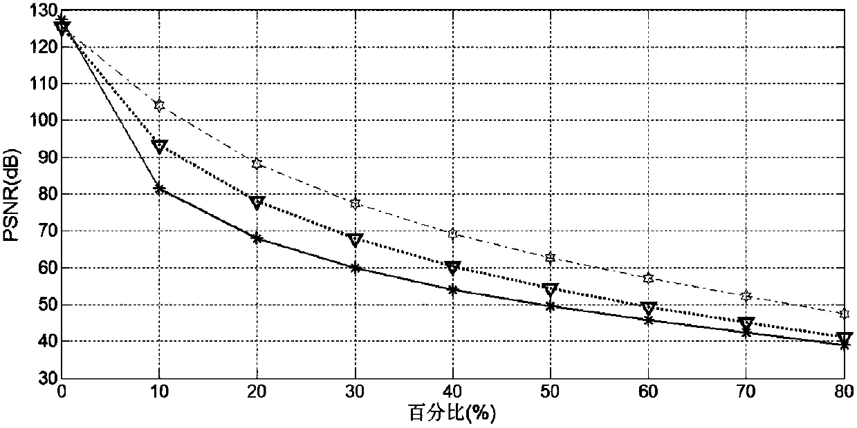 A Quantization Method for Image Compression System Based on Dictionary Learning