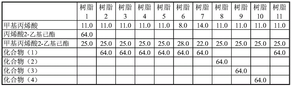 Soldering flux composition containing acrylic resin used for soldering and soldering paste composition