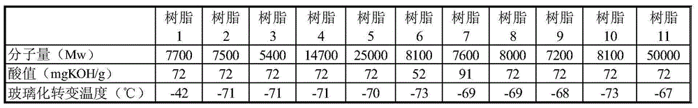 Soldering flux composition containing acrylic resin used for soldering and soldering paste composition