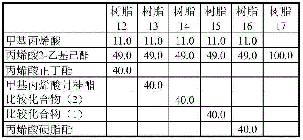 Soldering flux composition containing acrylic resin used for soldering and soldering paste composition