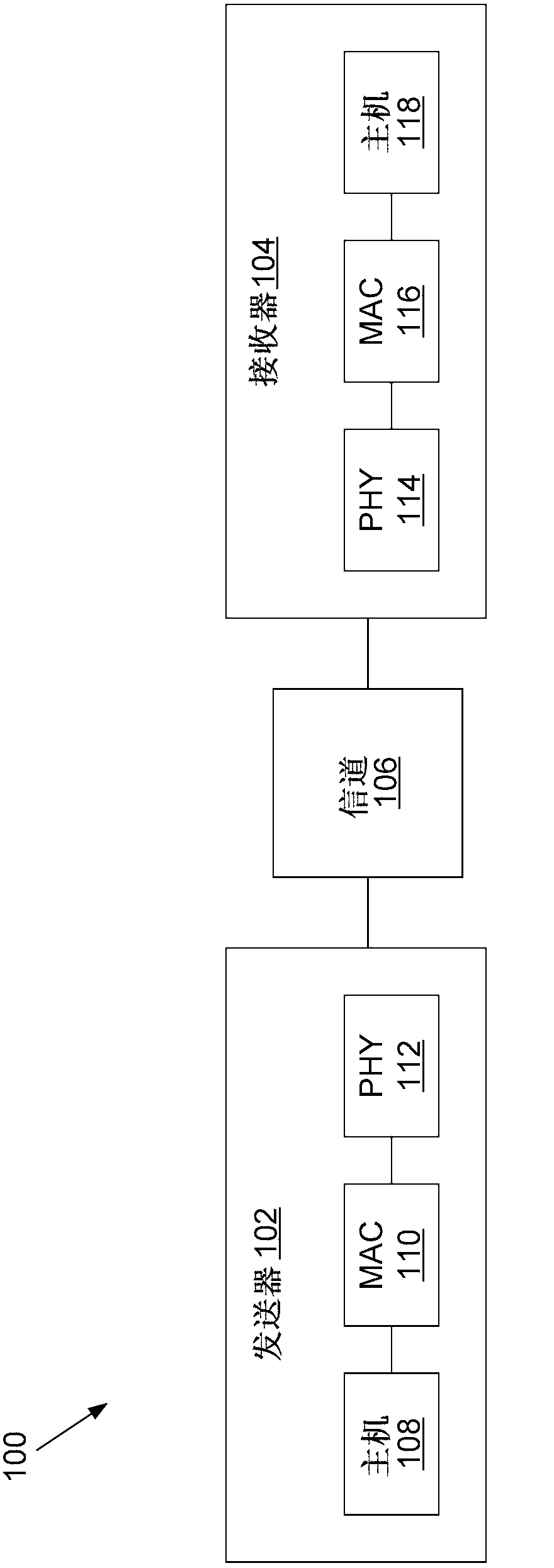 Extension of ethernet phy to channels with bridged tap wires