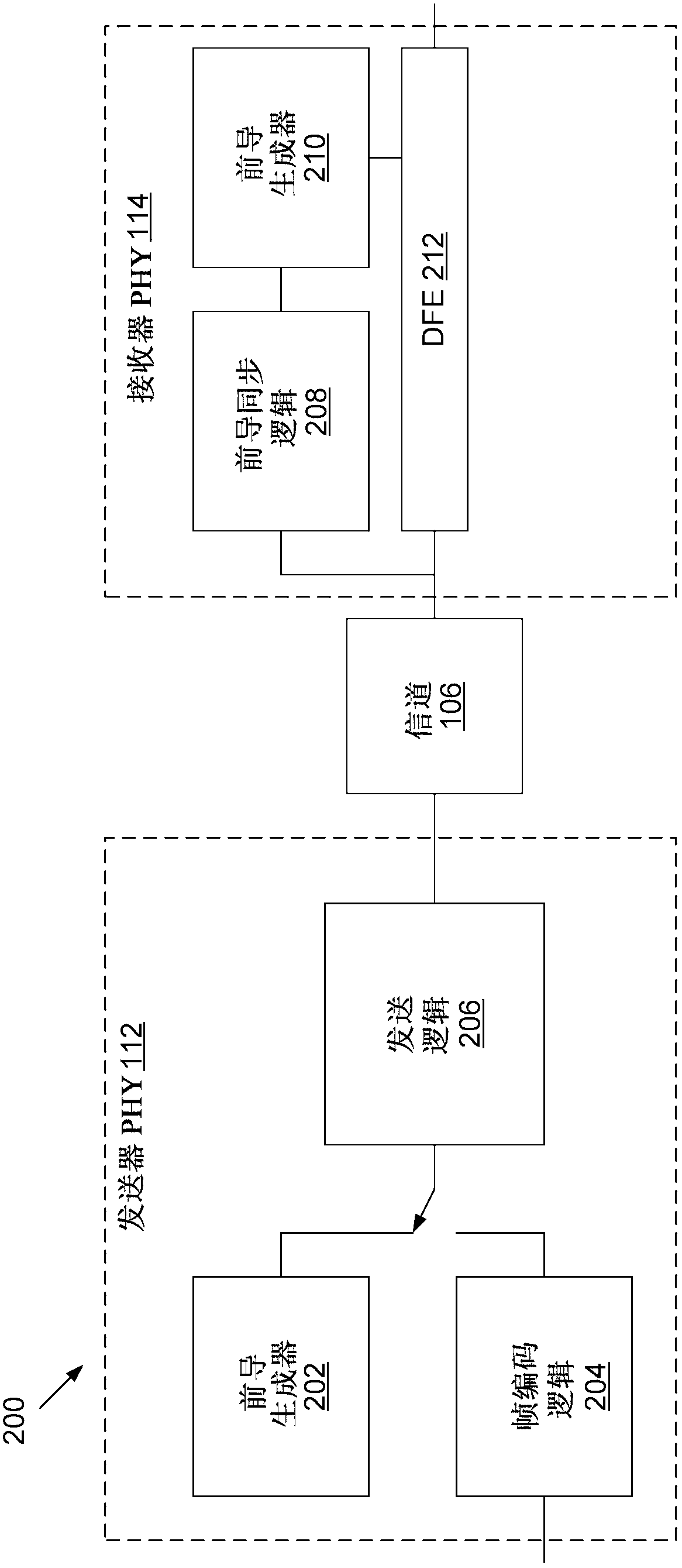 Extension of ethernet phy to channels with bridged tap wires