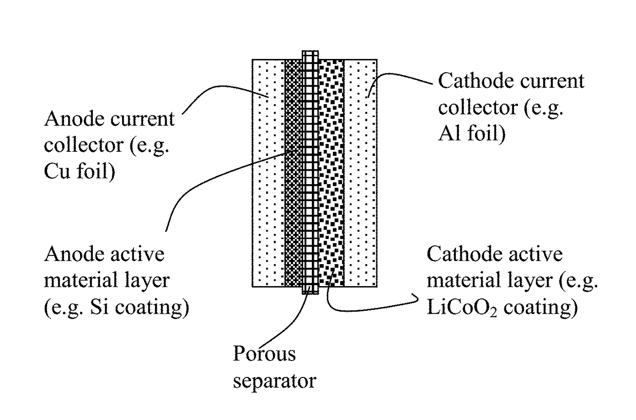 Polymer Binder for Lithium Battery and Method of Manufacturing