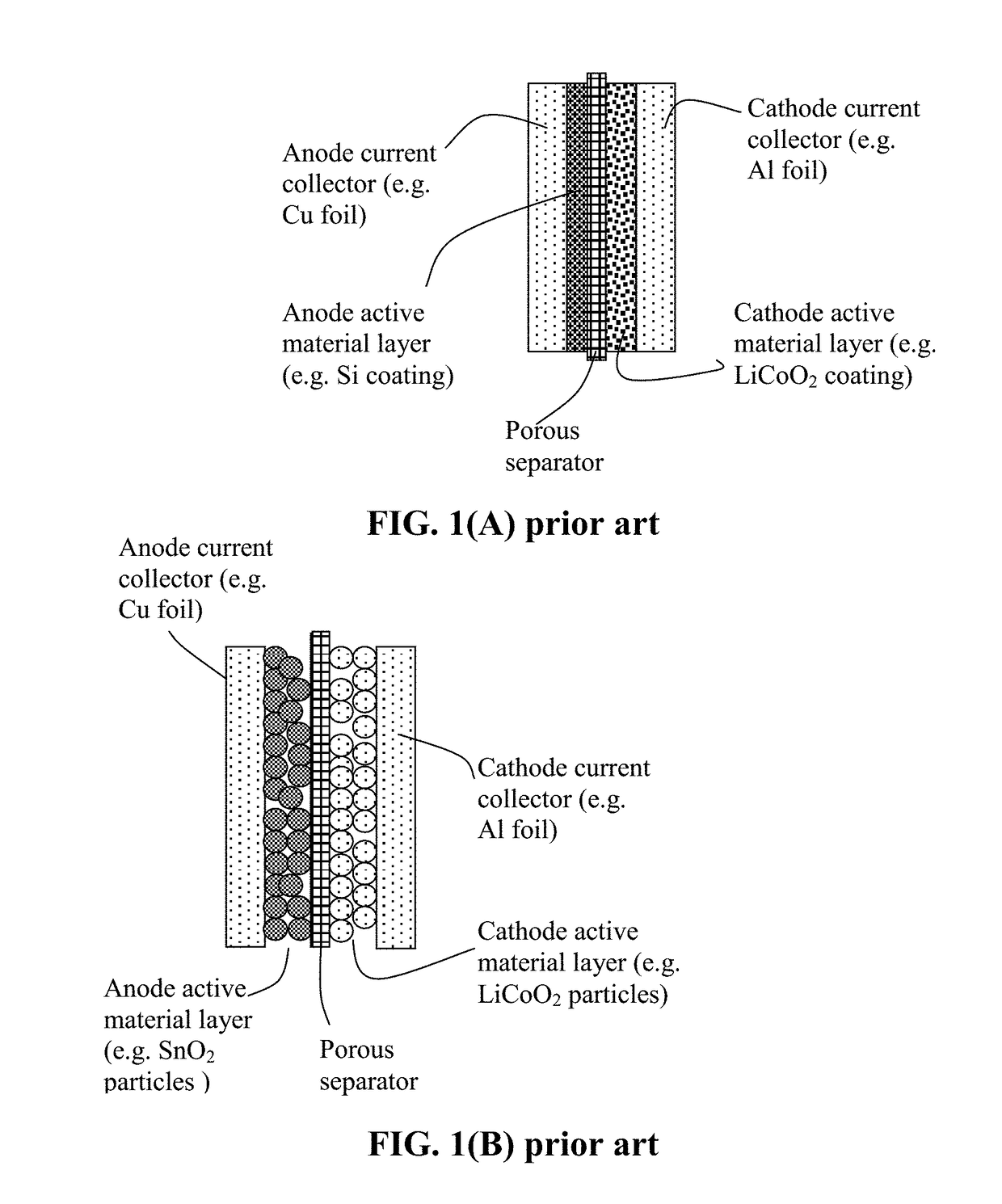 Polymer Binder for Lithium Battery and Method of Manufacturing