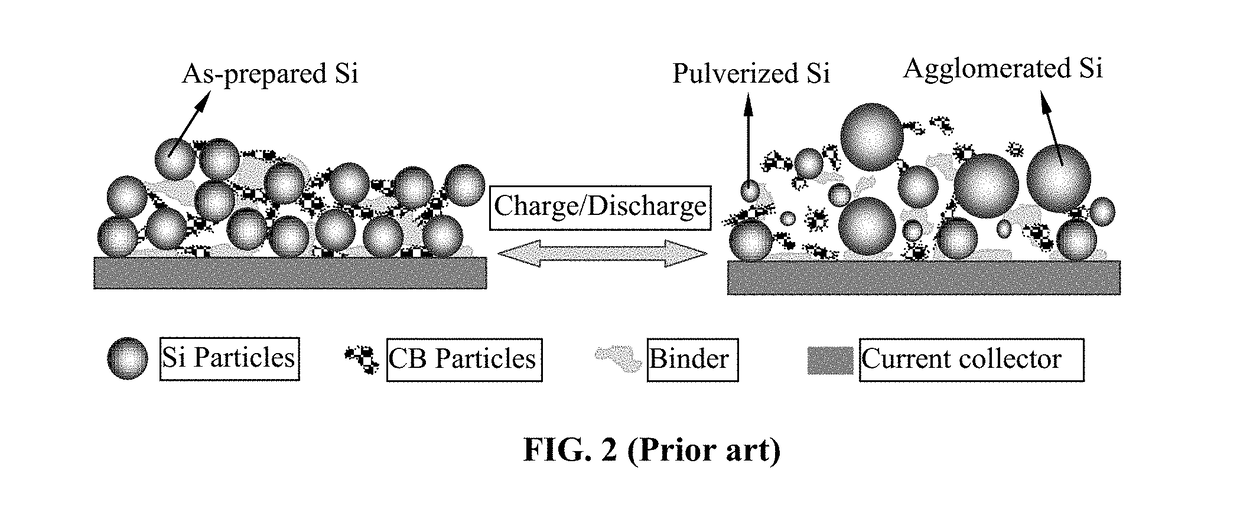 Polymer Binder for Lithium Battery and Method of Manufacturing