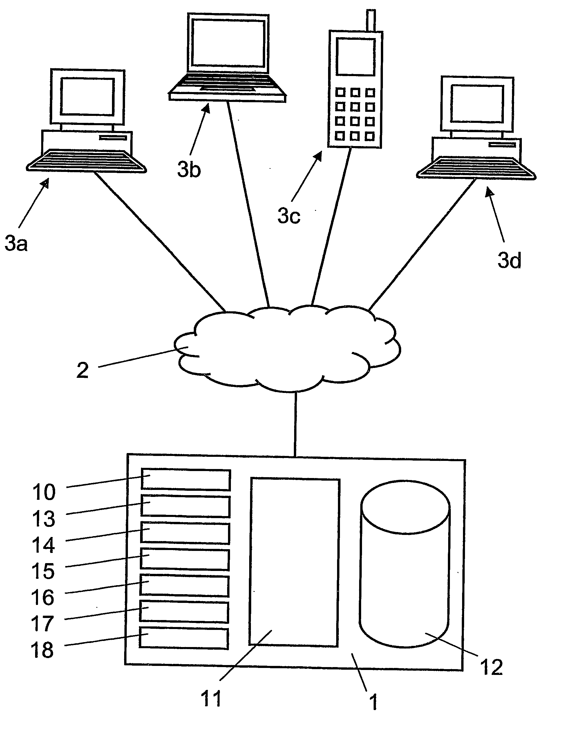 System and method for secure communication