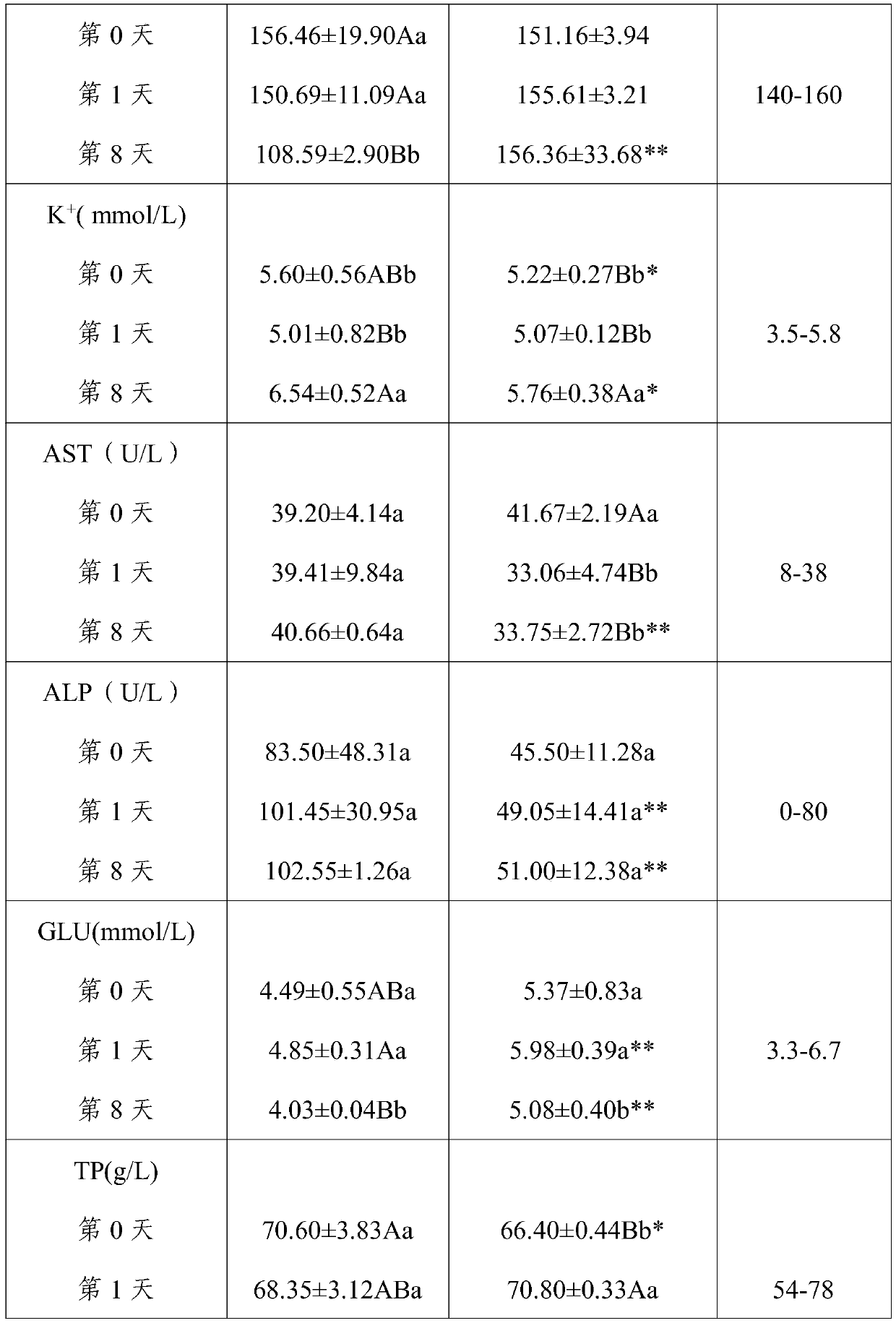 Compound traditional Chinese medicine cataplasm for treating canine diarrhea and production process of cataplasm