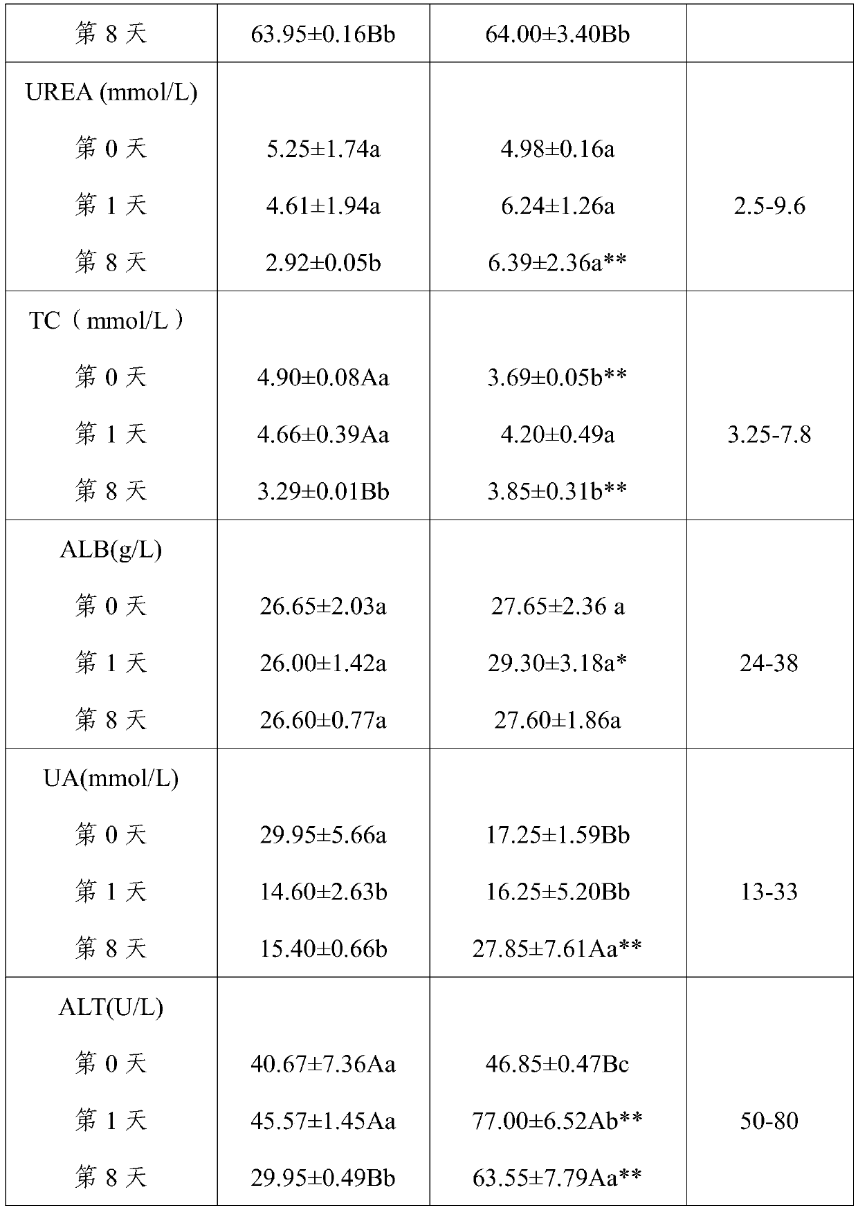 Compound traditional Chinese medicine cataplasm for treating canine diarrhea and production process of cataplasm