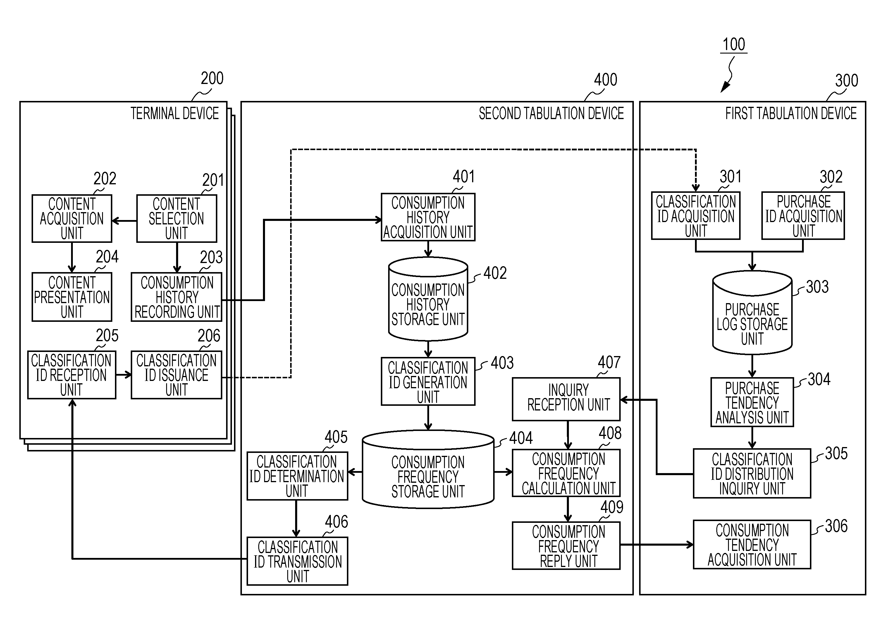 Tabulation system