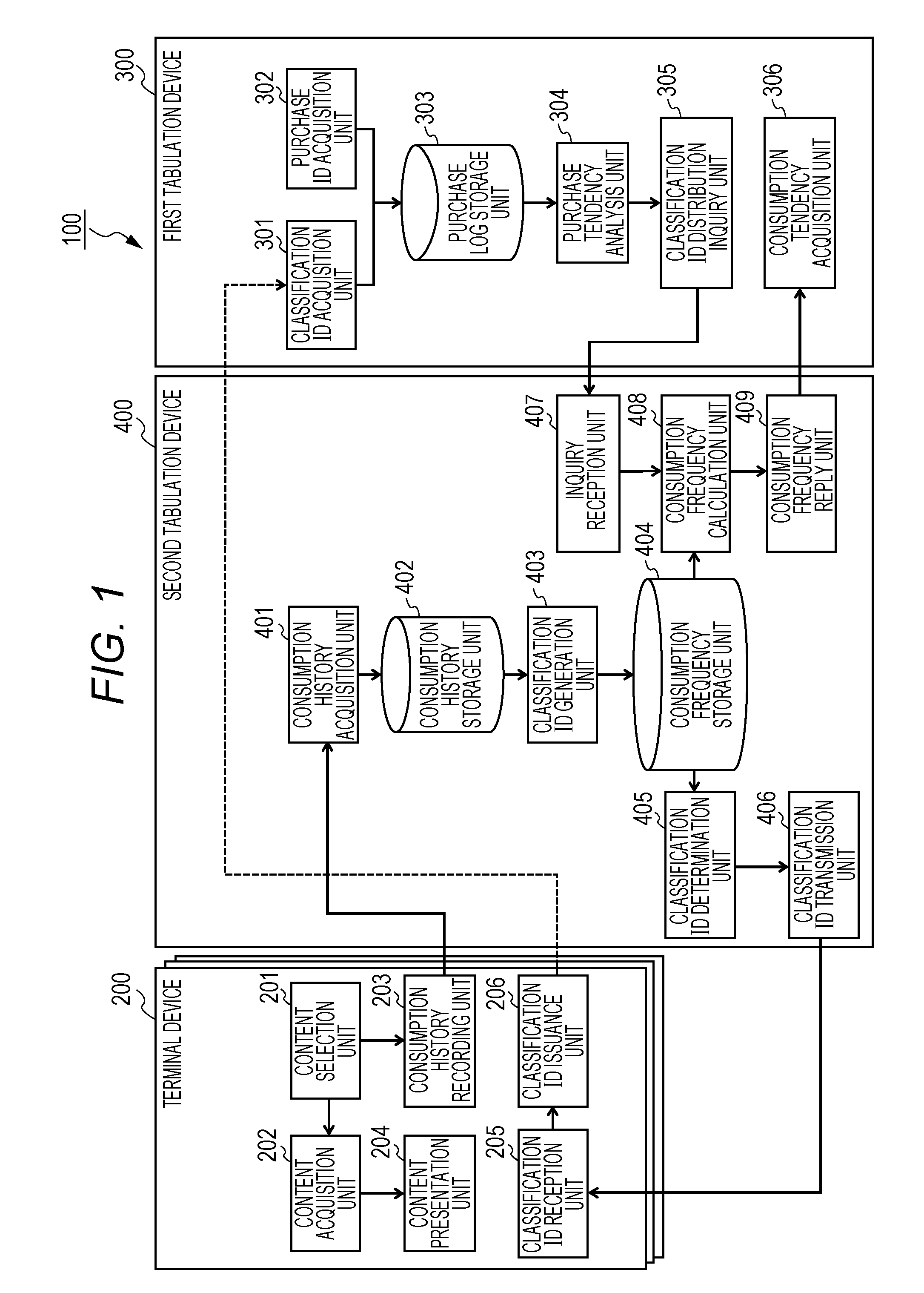 Tabulation system