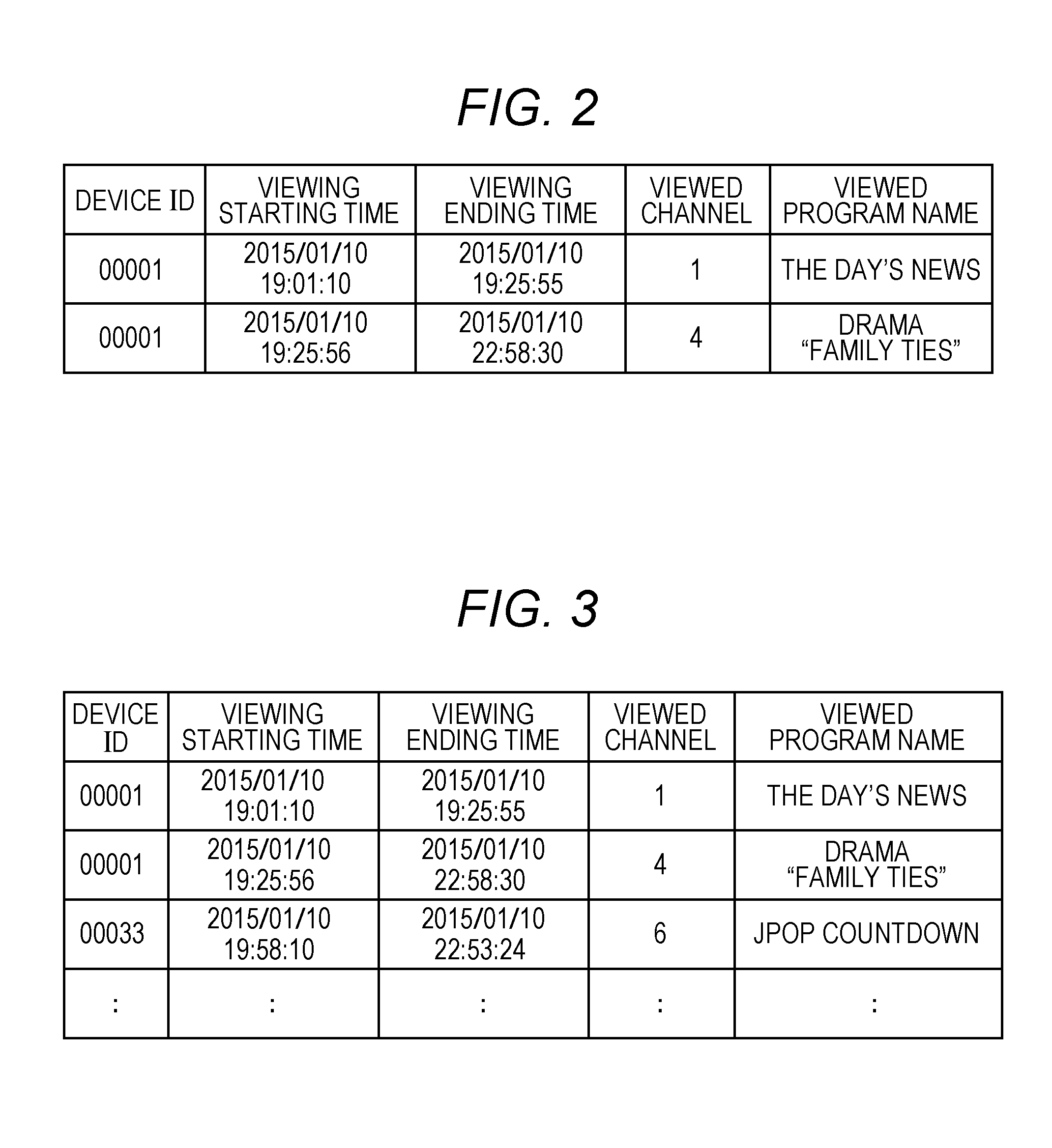 Tabulation system