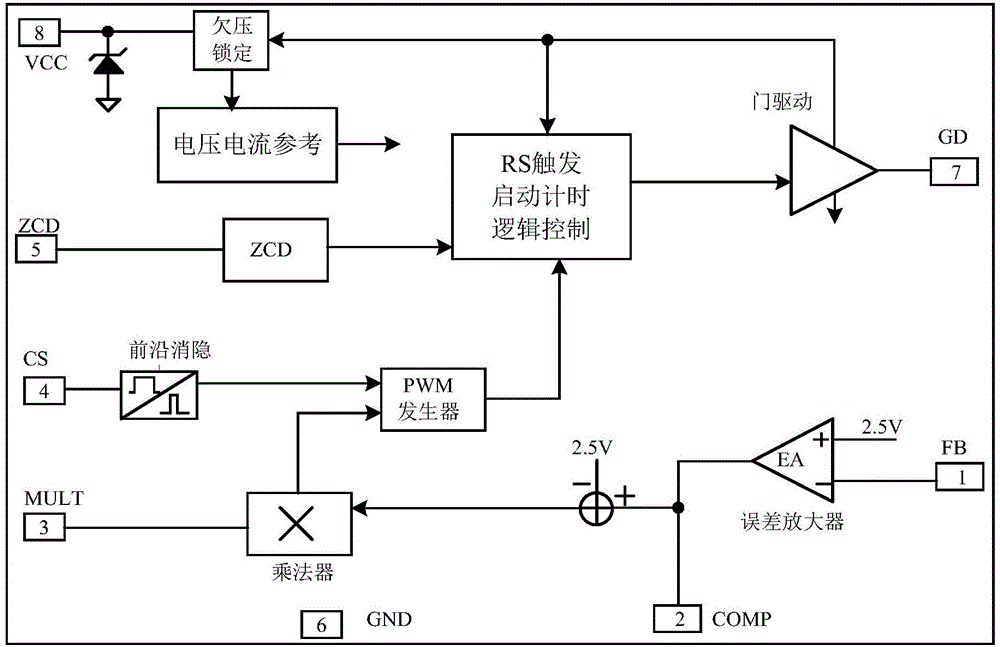 Power source management driving chip and application circuit thereof