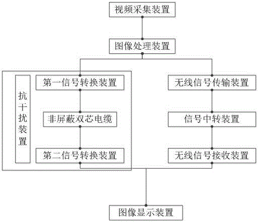 Elevator car video signal transmission system and method