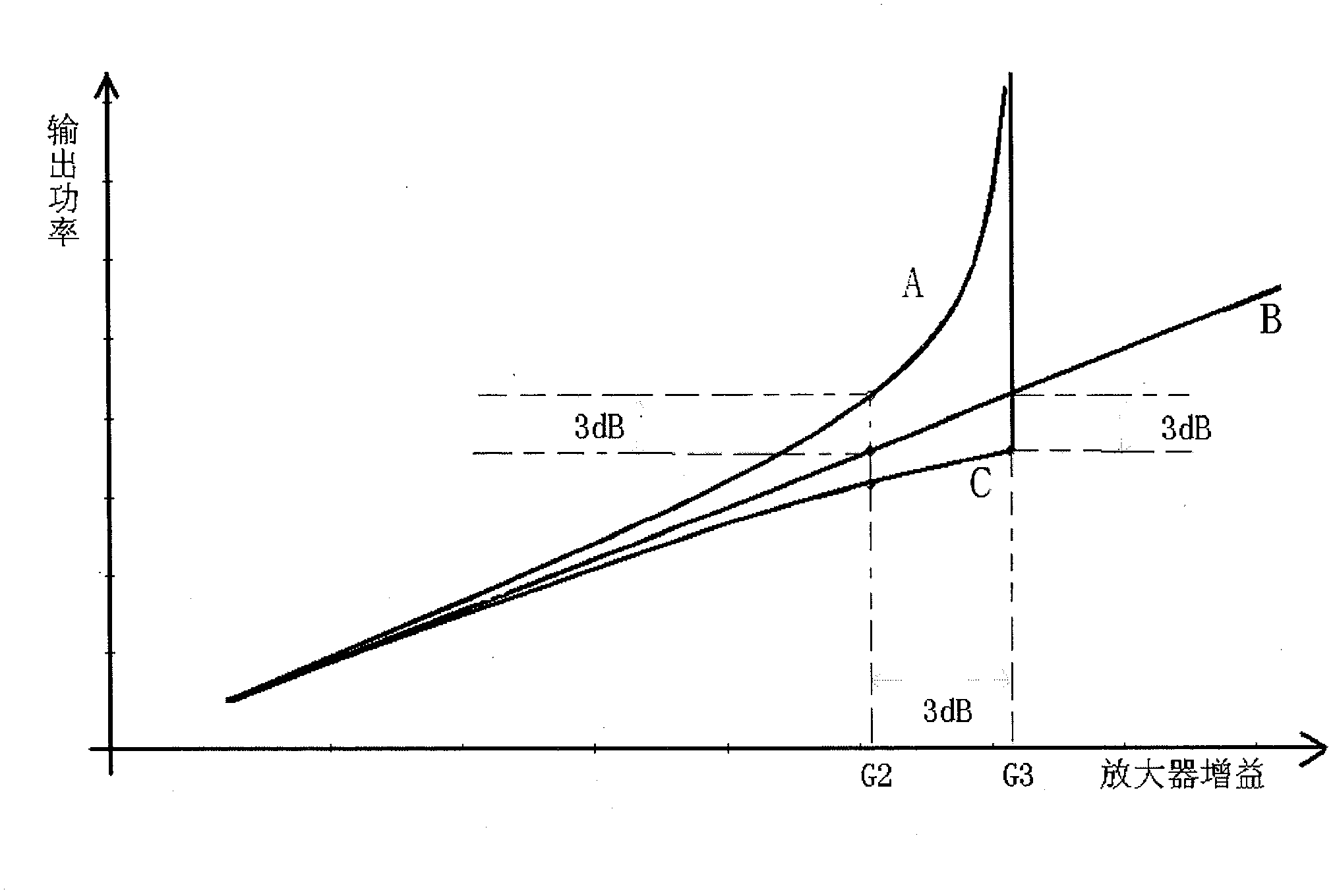 Echo detection and self-excitation elimination method for electromagnetic wave common-frequency amplifying repeater system