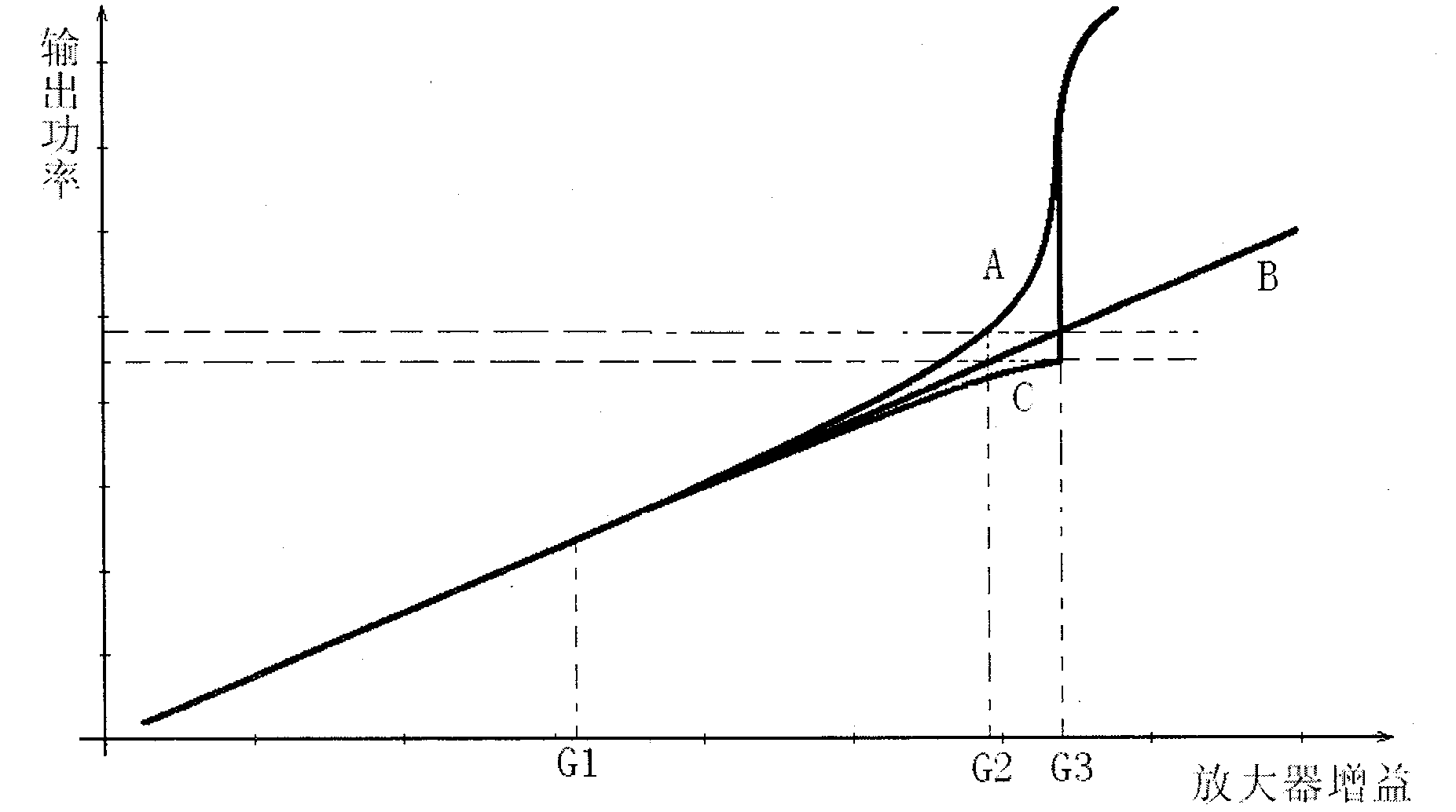 Echo detection and self-excitation elimination method for electromagnetic wave common-frequency amplifying repeater system