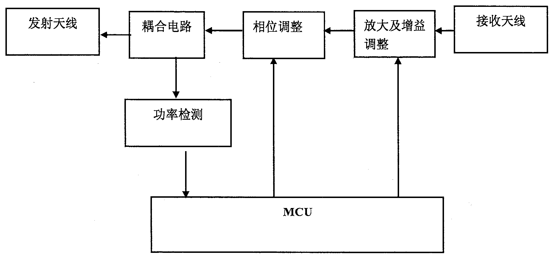 Echo detection and self-excitation elimination method for electromagnetic wave common-frequency amplifying repeater system