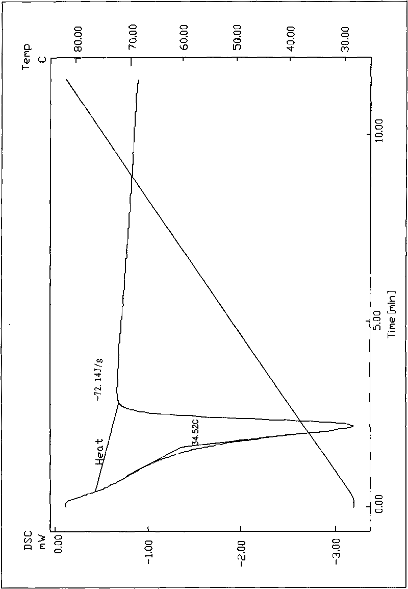 Three-dimensional gel network carrier and form-stable phase change composite material