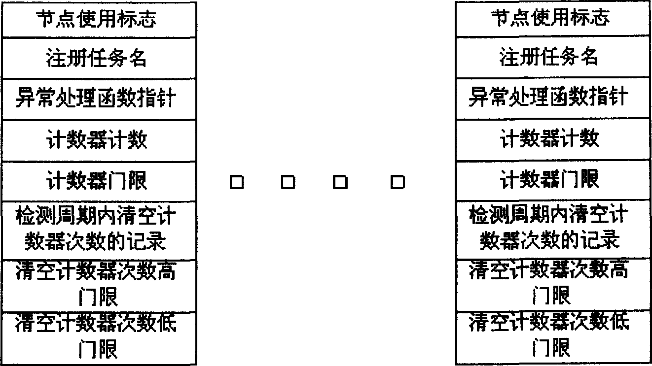 Method for monitoring software operation state