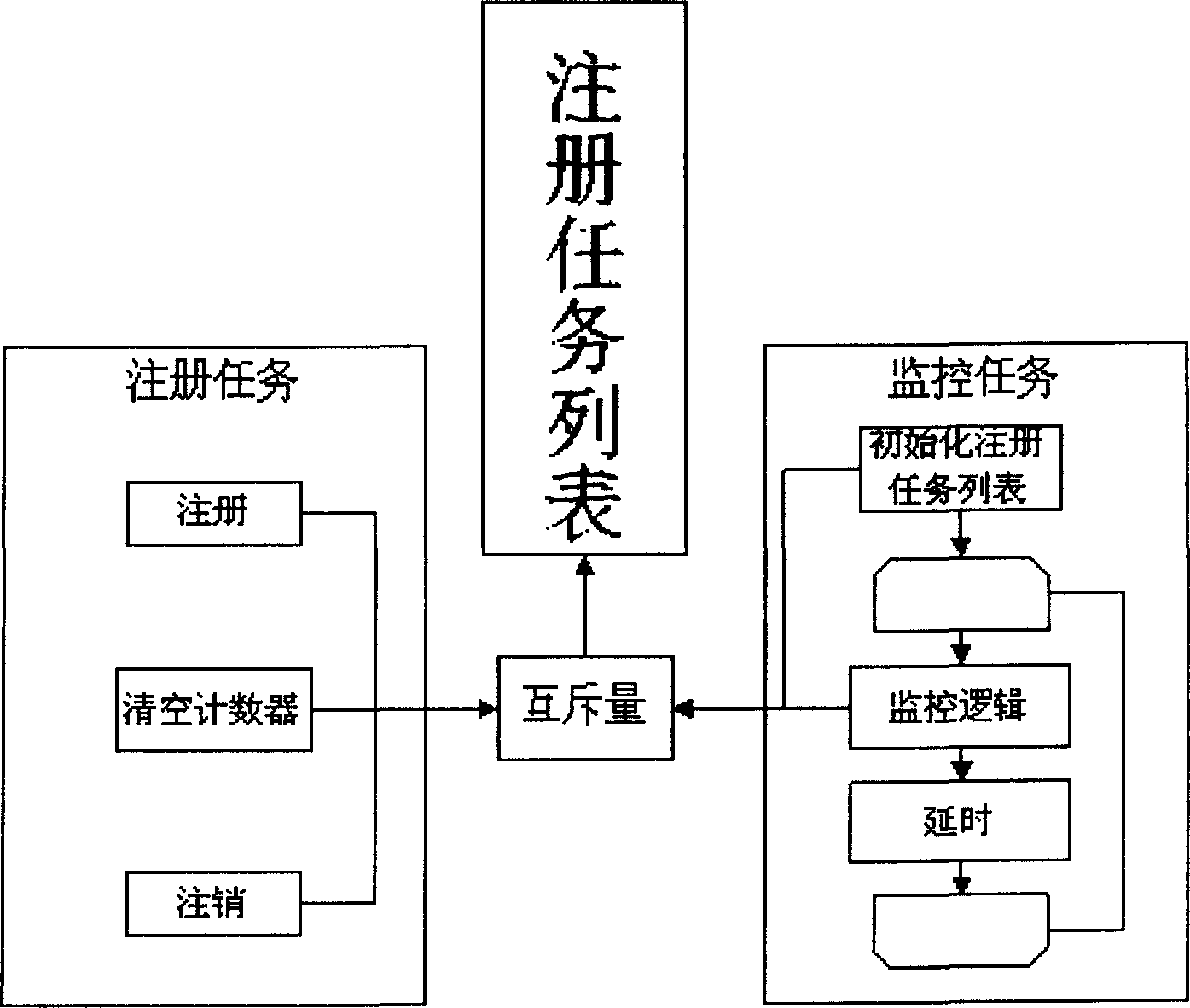 Method for monitoring software operation state