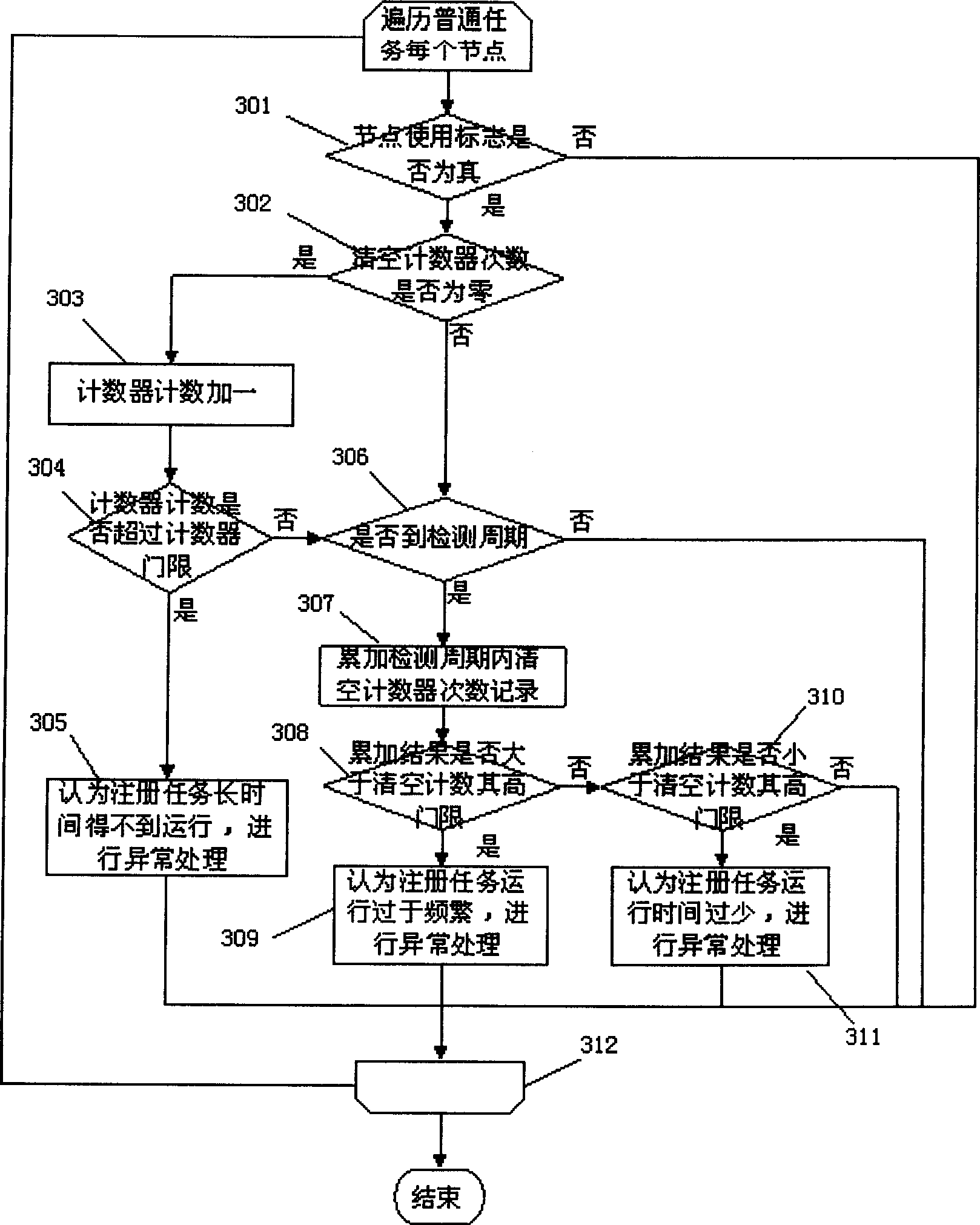 Method for monitoring software operation state