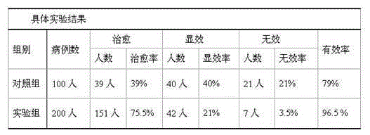 Medicament for preventing and treating brain atrophy as well as preparation method