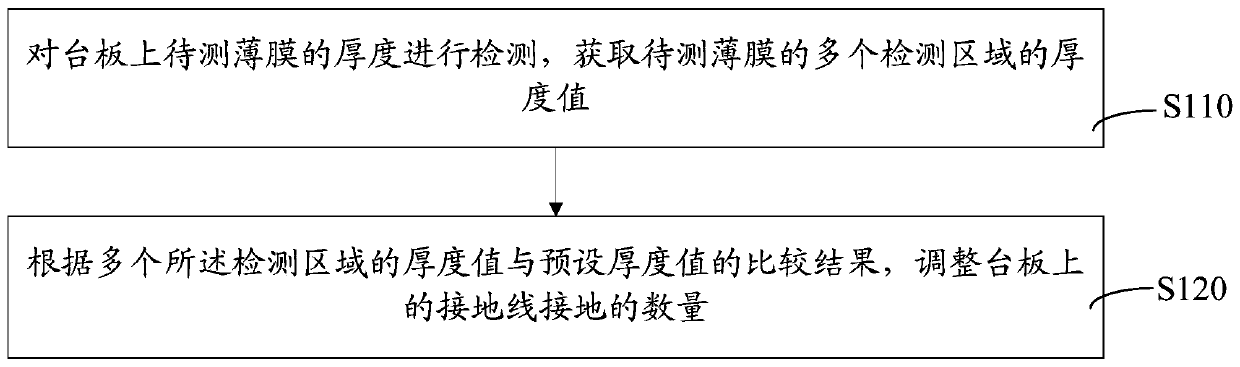 Film-making method and film-forming device