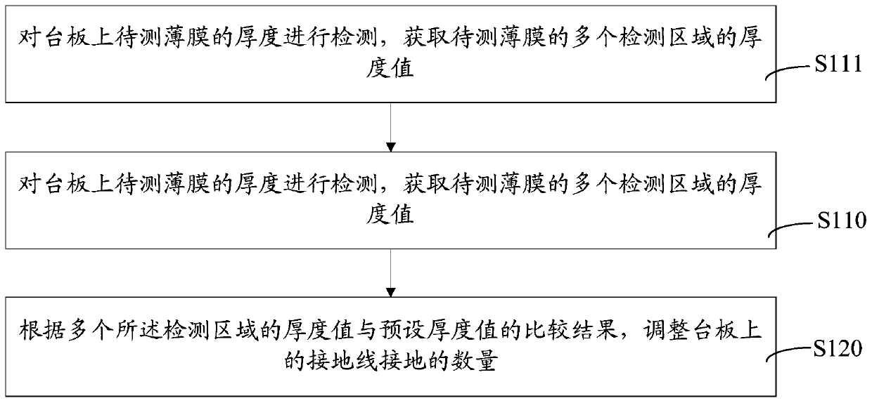 Film-making method and film-forming device