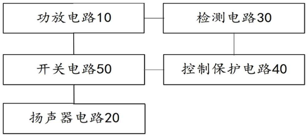 Power amplifier protection circuit