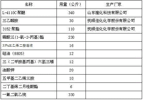 Flame-retardant composite polyether for on-site spraying