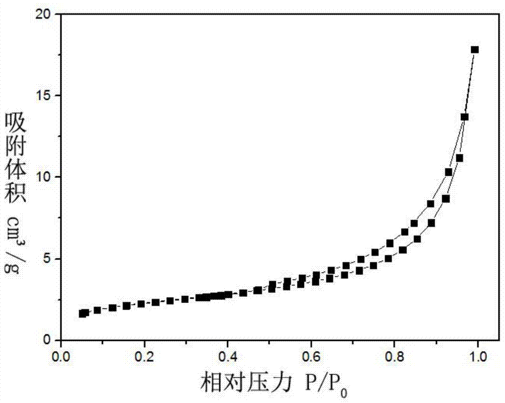 Cuprous ion-doped zinc sulfide copper nanowire visible-light-driven photocatalyst as well as preparation method and application thereof