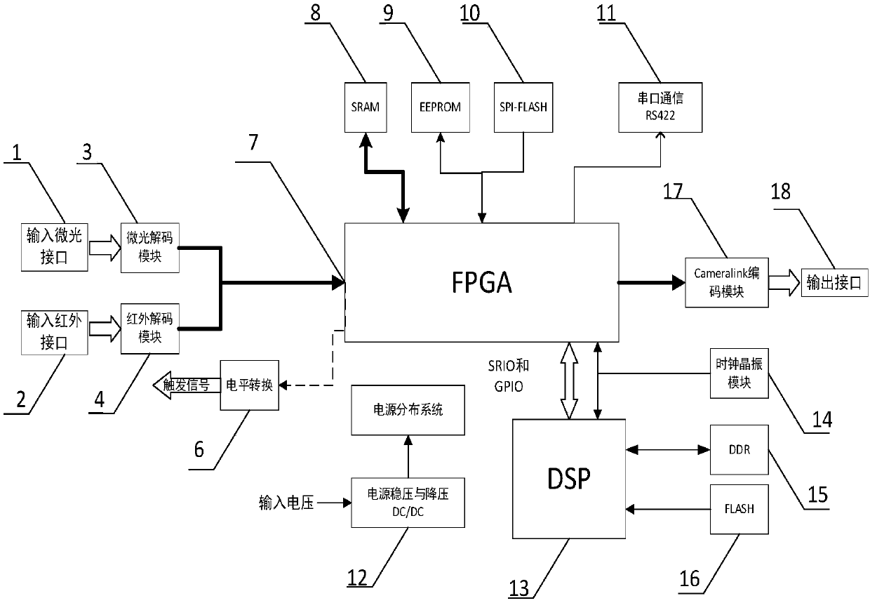 Image fusion system based on low-light and infrared sensor