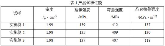 Fiber reinforced ceramic matrix composite heat-resistant plate and preparation method thereof