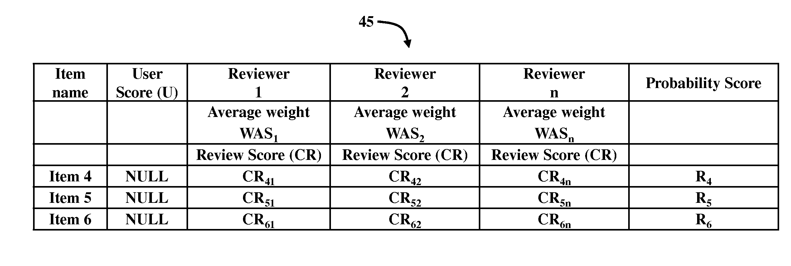 Recommendation engine with profile analysis