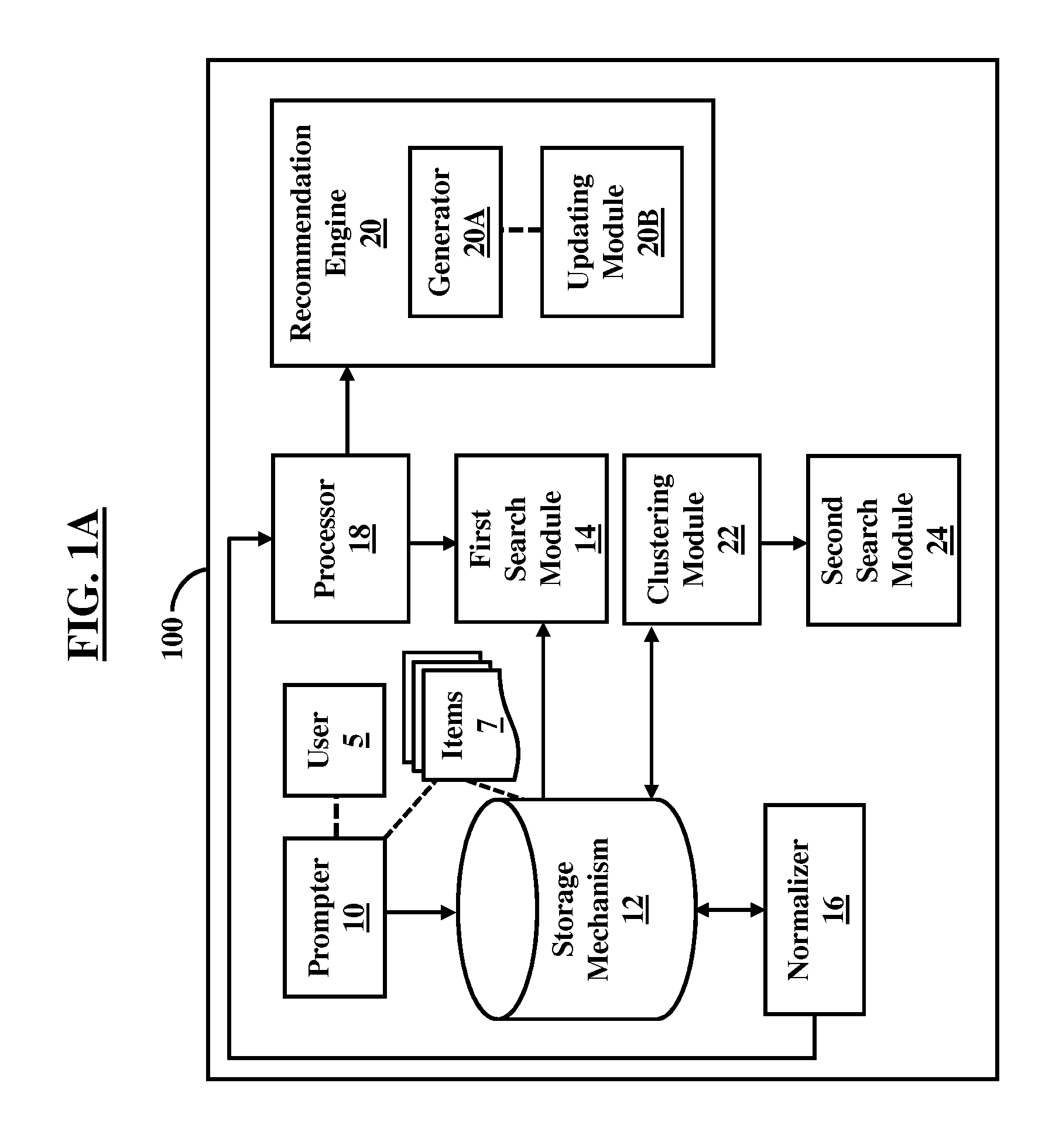 Recommendation engine with profile analysis